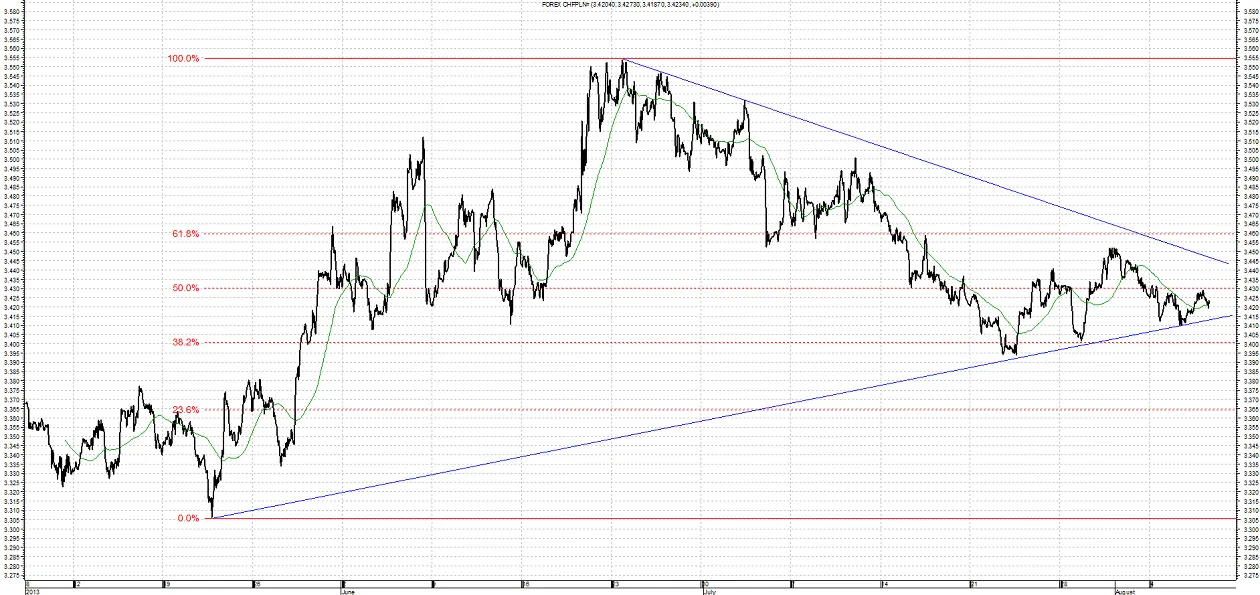 1436119-chf-pln-8-08.png