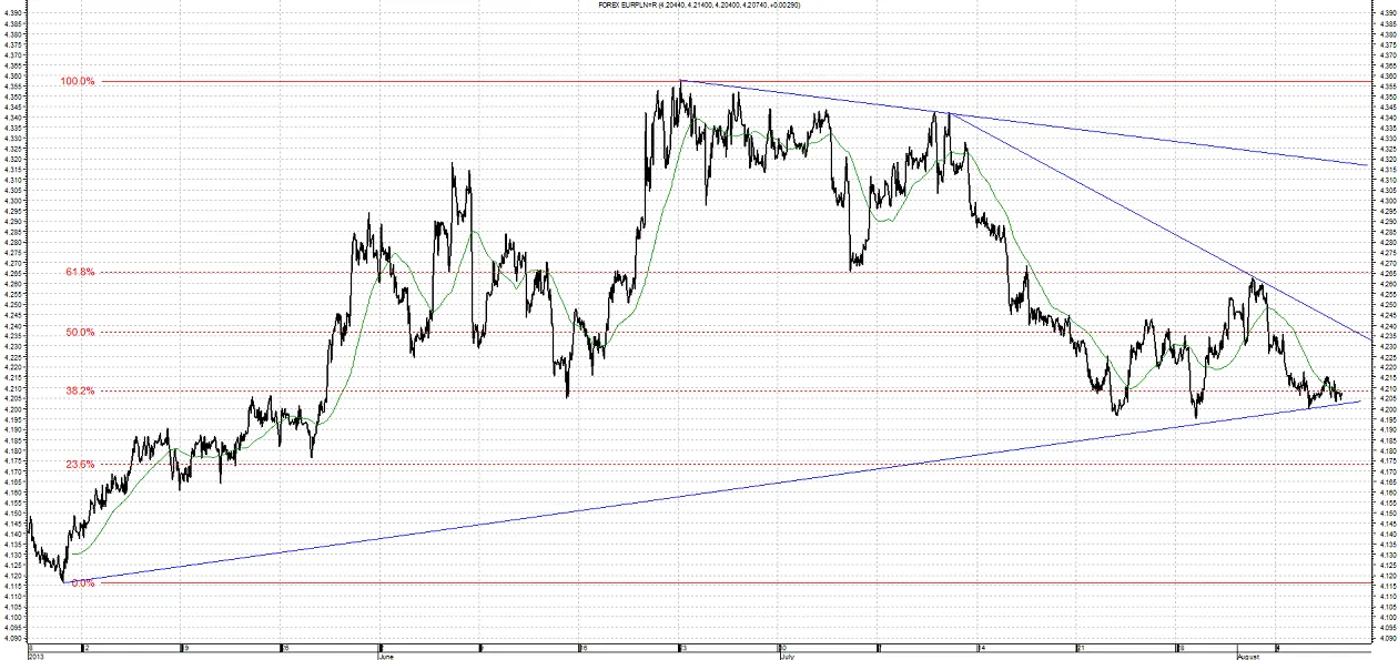 1436135-eur-pln-8-08.png