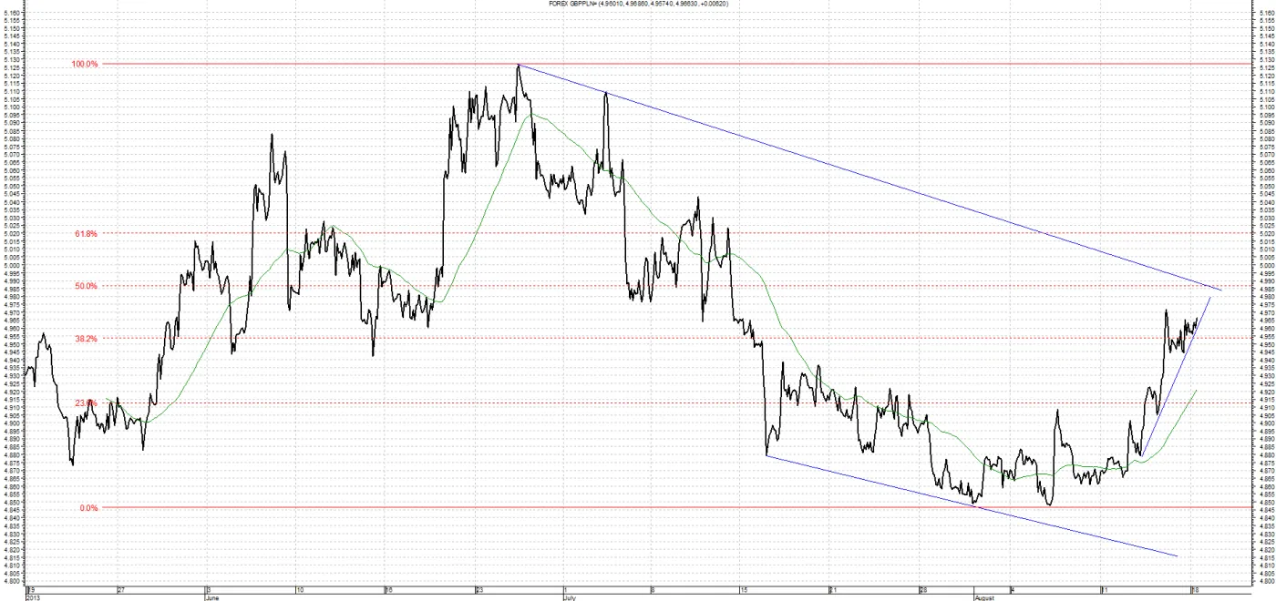1446548-gbp-pln-19-08.png