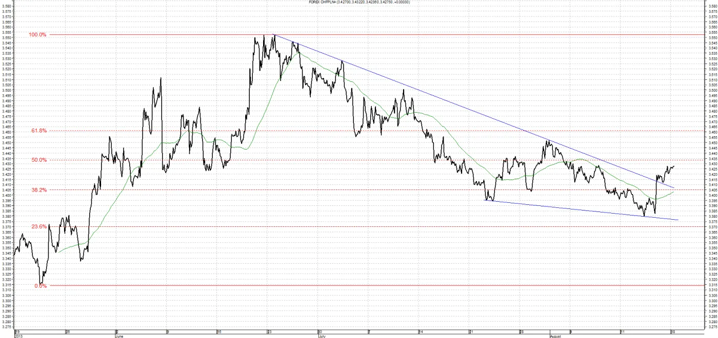 1446516-chf-pln-19-08.png