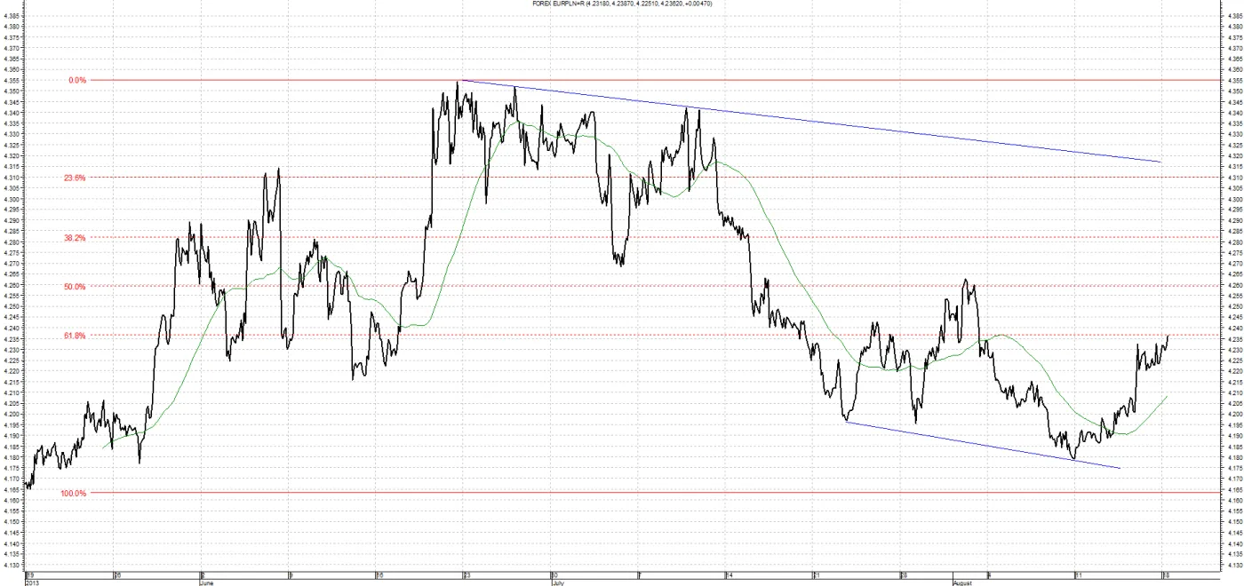 1446532-eur-pln-19-08.png