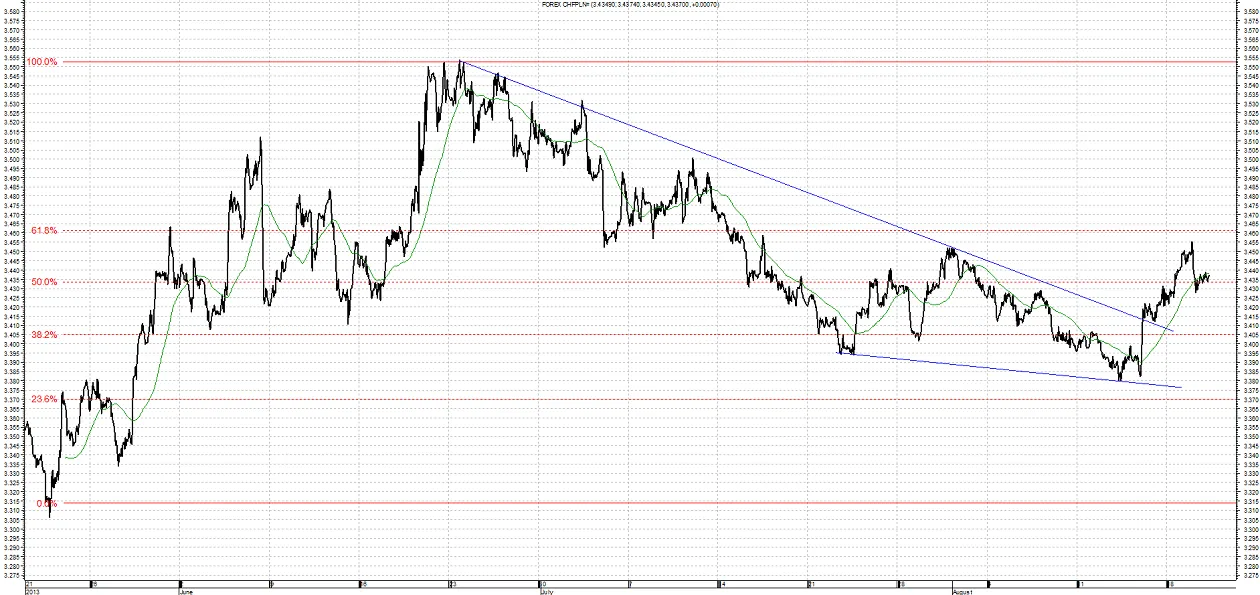 1449471-chf-pln-21-08.png