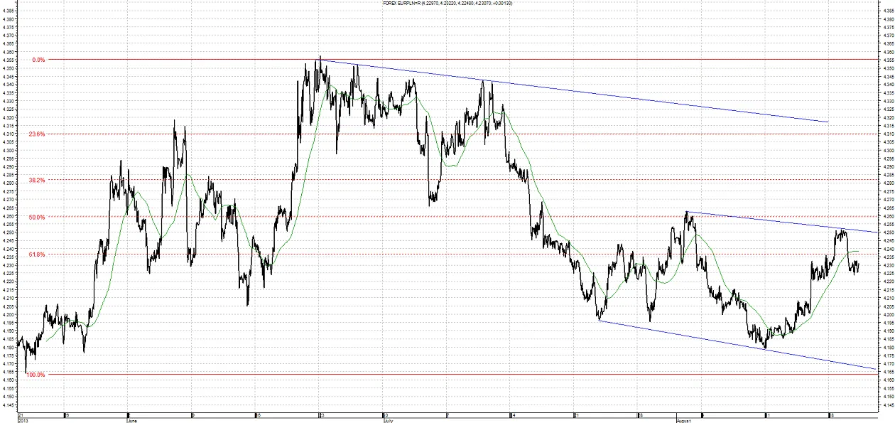 1449487-eur-pln-21-08.png