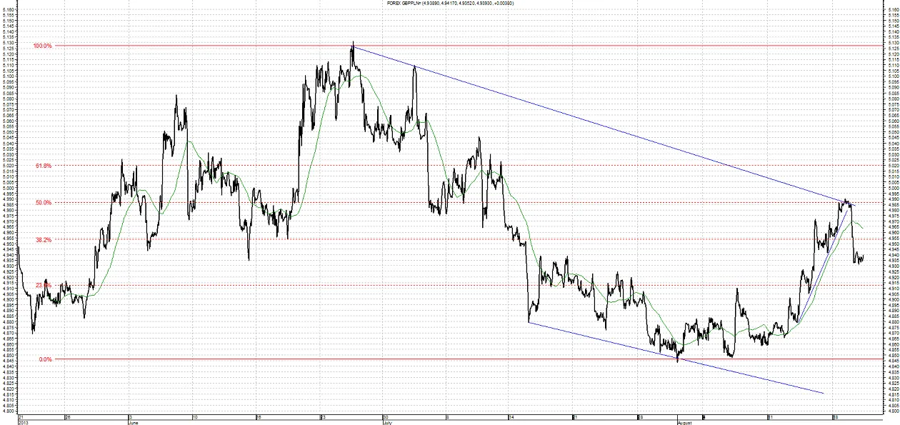 1449503-gbp-pln-21-08.png