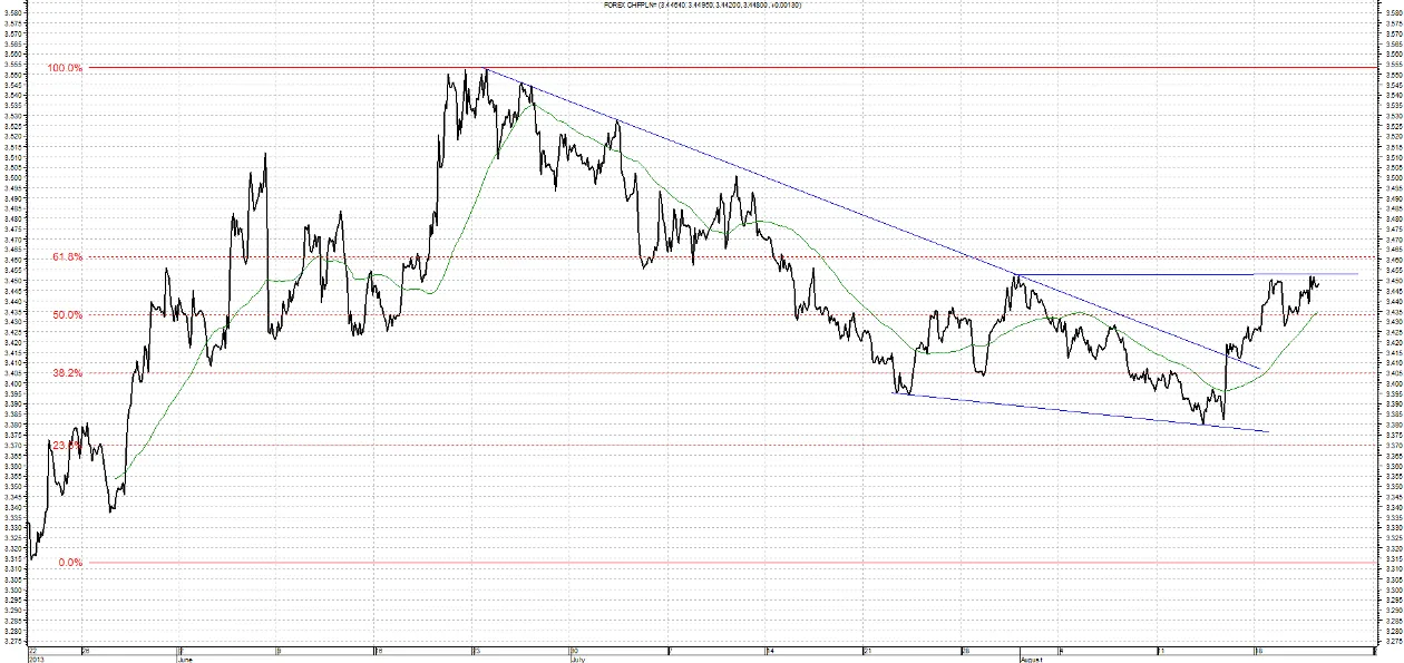1450994-chf-pln-22-08.png