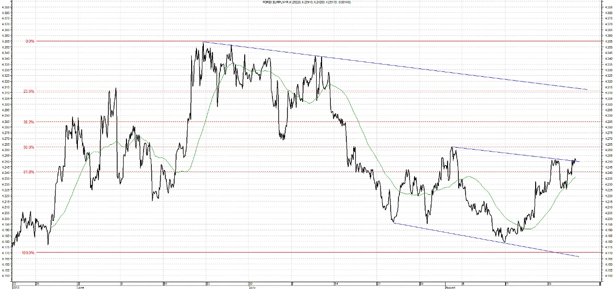 1451010-eur-pln-22-08.png