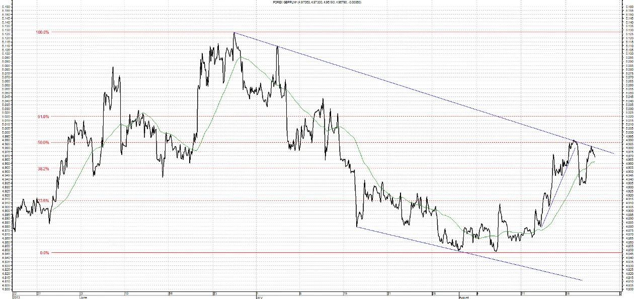 1451026-gbp-pln-22-08.png