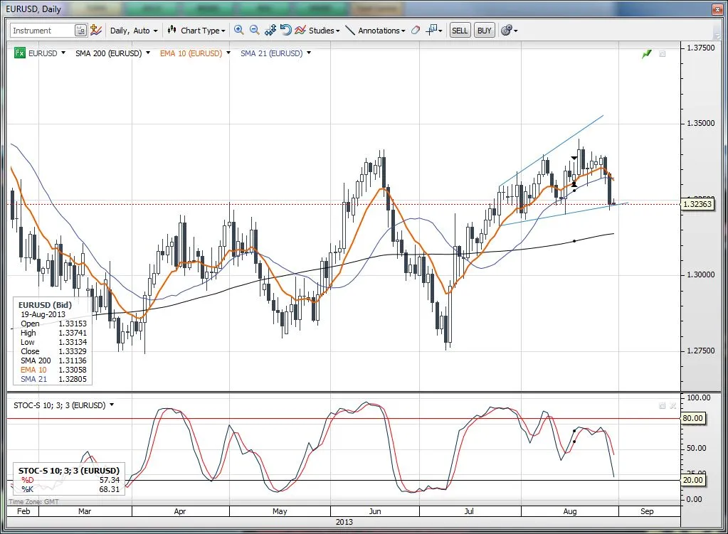 1462763-wykres-eurusd.jpg