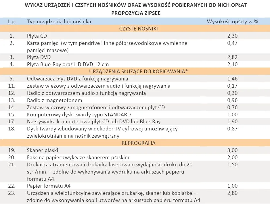 1557303-zipsee-oplaty.jpg