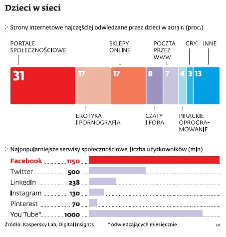 Tweegee wchodzi do Polski. Powstanie portal społecznościowy dla dzieci