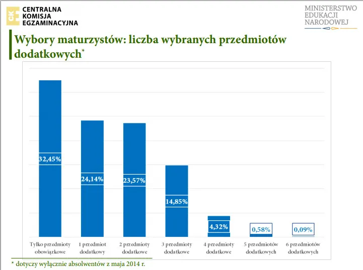 1836648-matura-2014-5.jpg