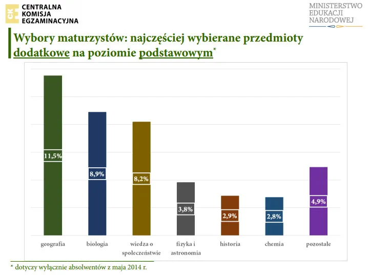 1836678-matura-2014-7.jpg