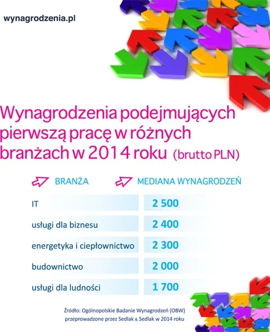 2064719-wynagrodzenia.jpg