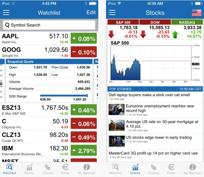 BarChart Stock
