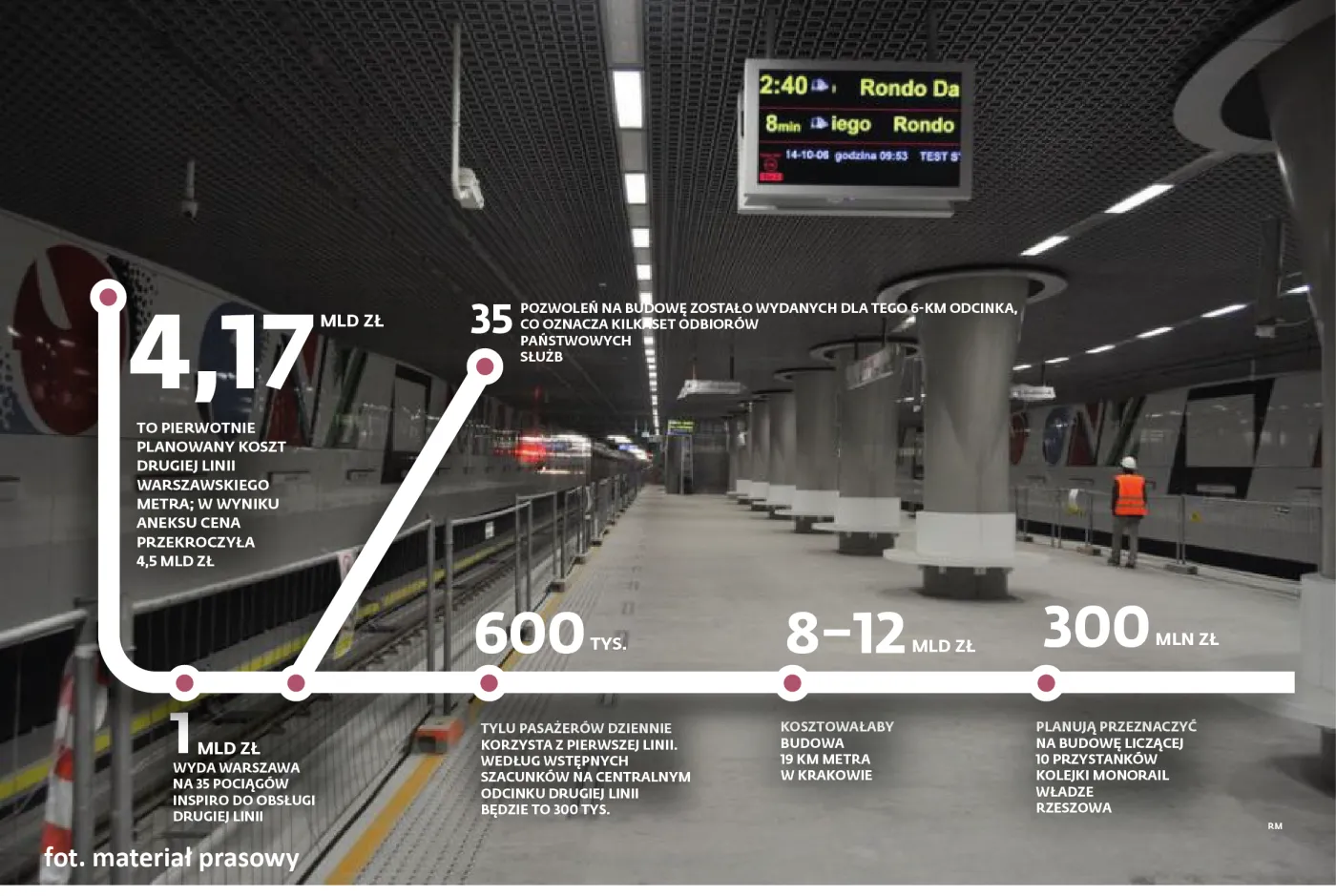 Warszawa: II linia metra gotowa. Data otwarcia wciąż nieznana