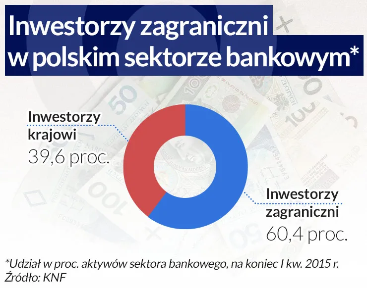 Na własne życzenie tracimy kontrolę nad bezpieczeństwem finansowym