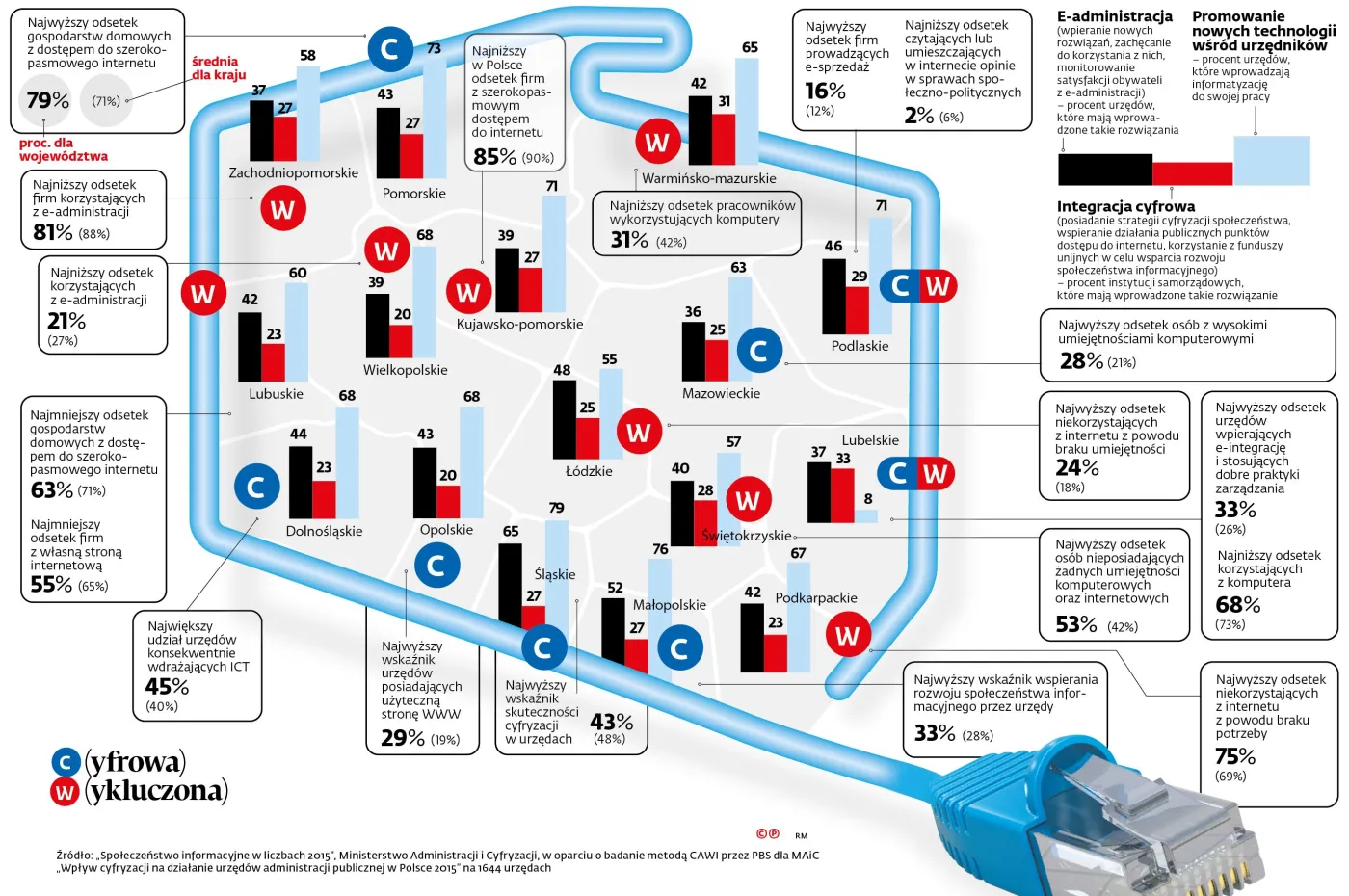Nie ma już Polski "A" i "B". Teraz dzieli się na "Cyfrową" i "Wykluczoną"