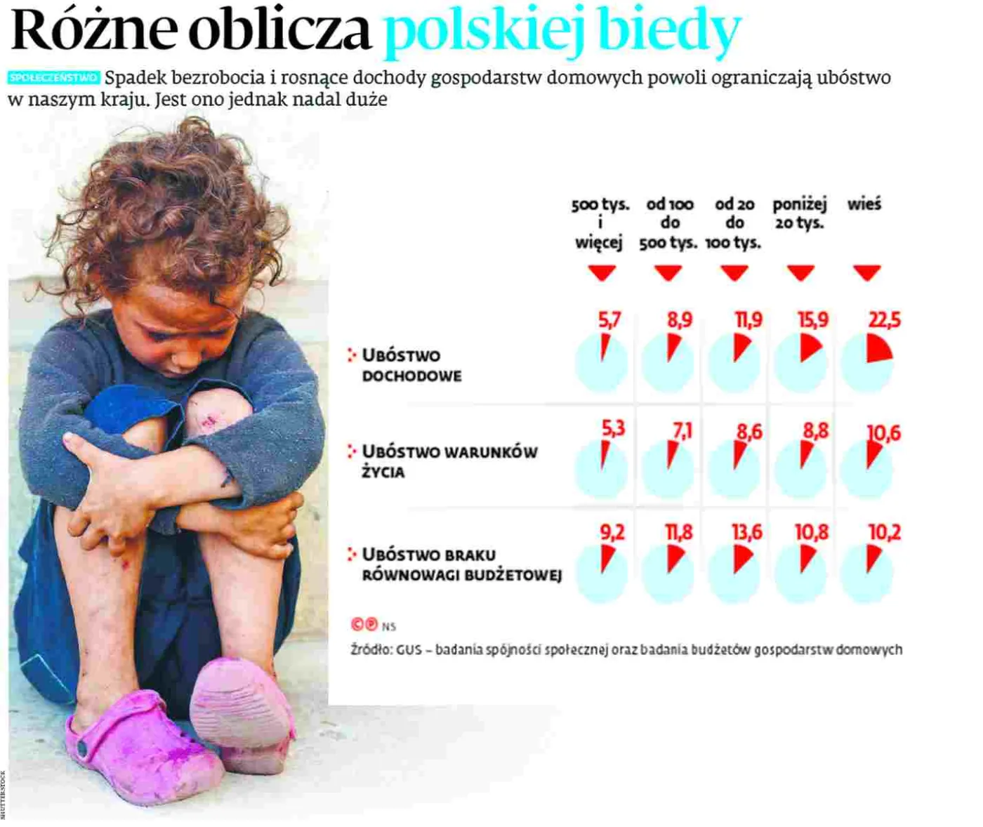 2515302-bieda-w-polsce.jpg