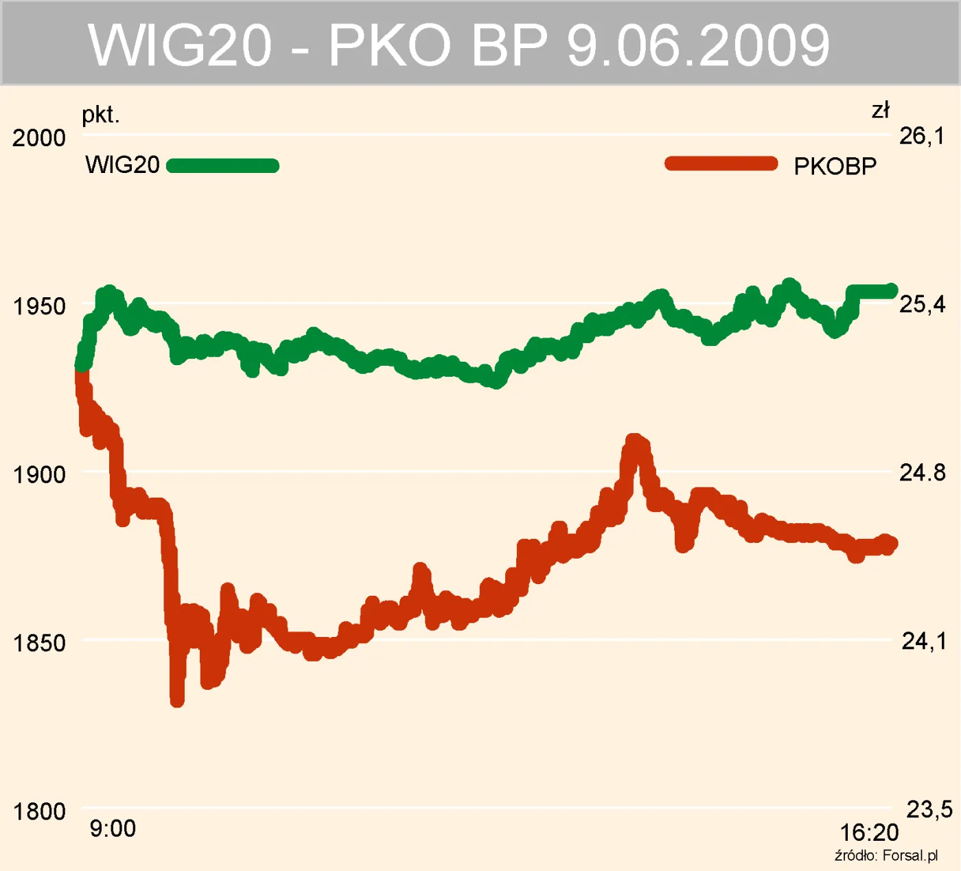 pkobp_i_wig20_73760.jpg
