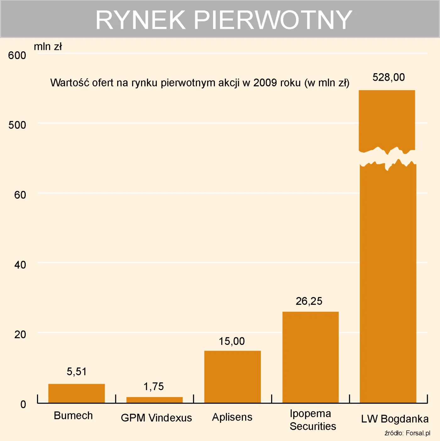 rynek_pierwotny_75273.jpg