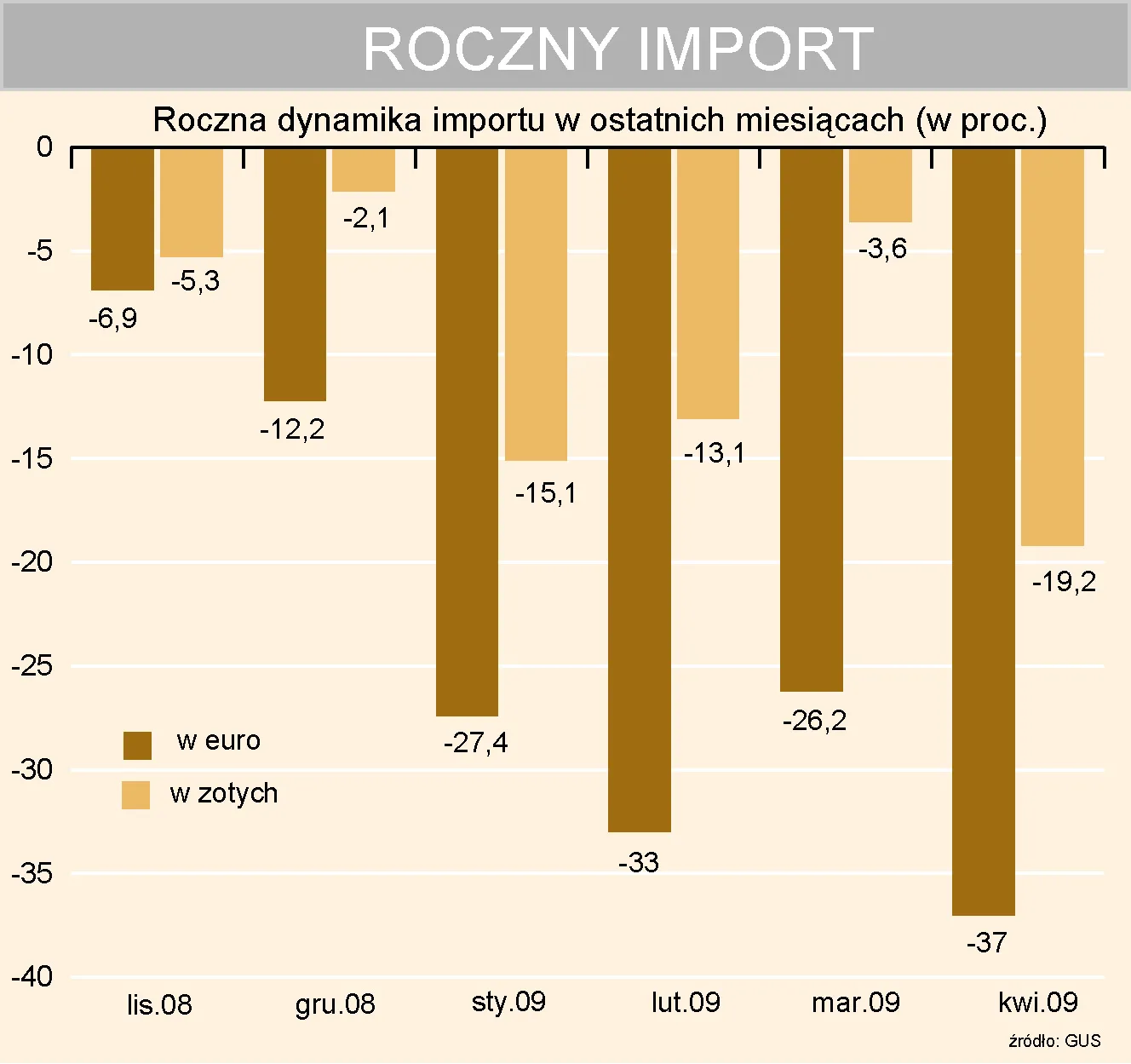 dynamika_importu_77903.jpg