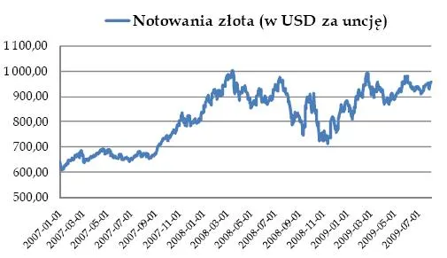 notowanie_zlota_91321.jpg
