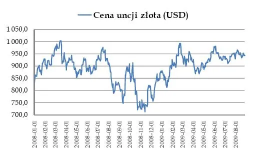 cena_uncji_zlota_97772.jpg
