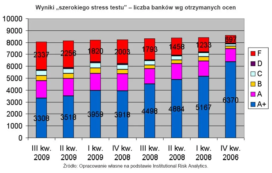 ocena_bankow_138994.jpg