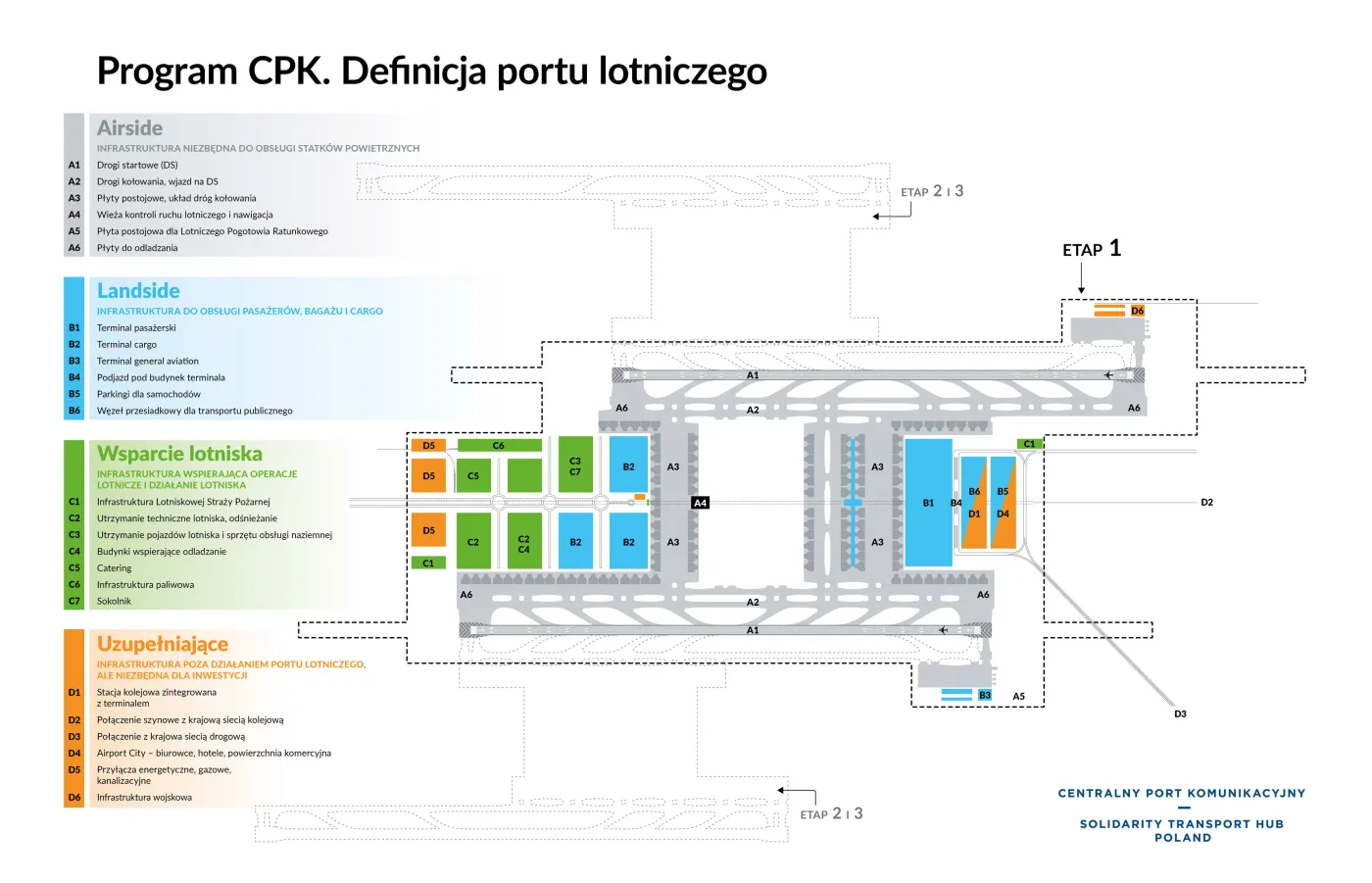 Wiadomo już, jak może wyglądać CPK. Ale przygotowania do budowy się przeciągają