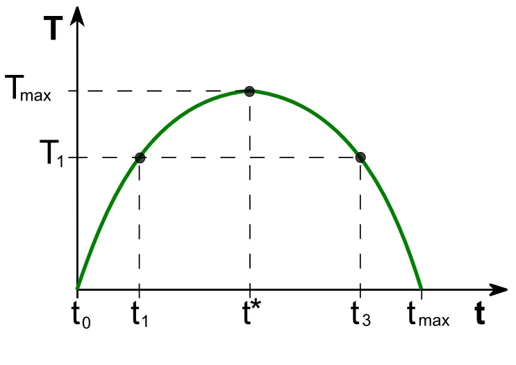 4245536-krzywa-laffera.jpg