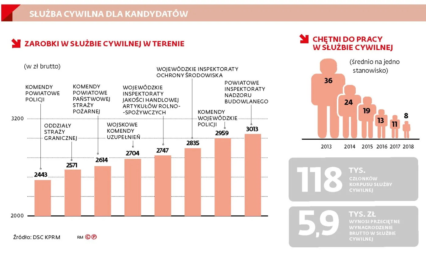 Do urzędu przyjmą nawet niedoświadczonych: rąk do pracy nie ma