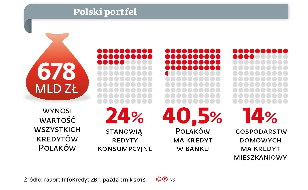 Uznano cię błędnie za dłużnika? Sąd uznał, że nie narusza to twoich dóbr osobistych