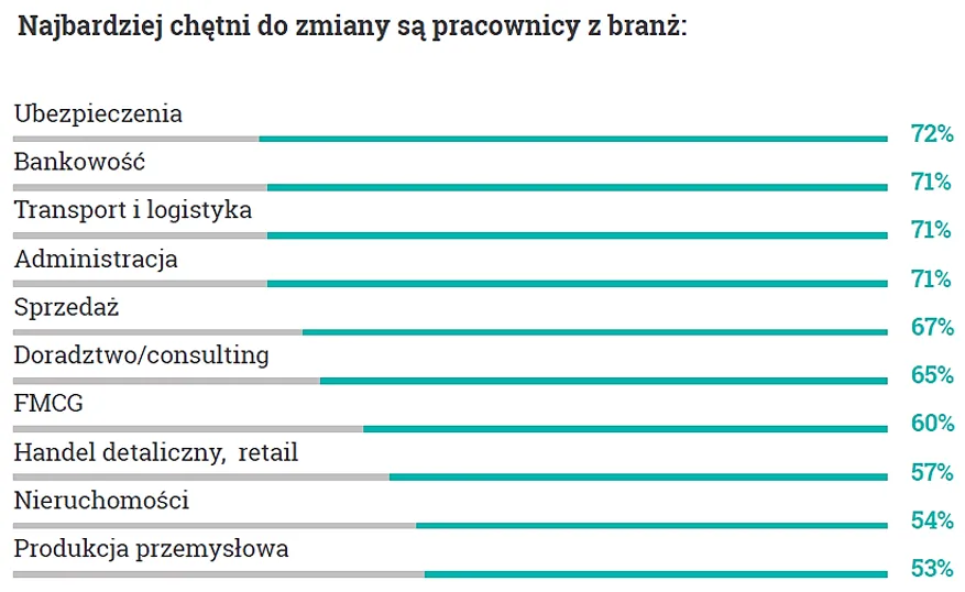 4420032-zmiana-pracy.png