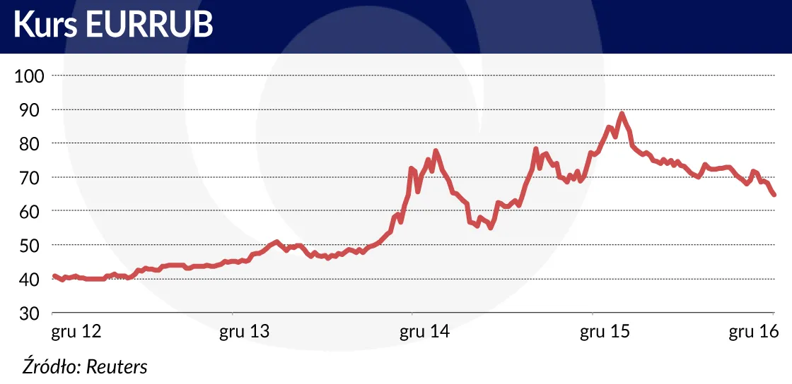 2766627-kurs-eurrub.jpg