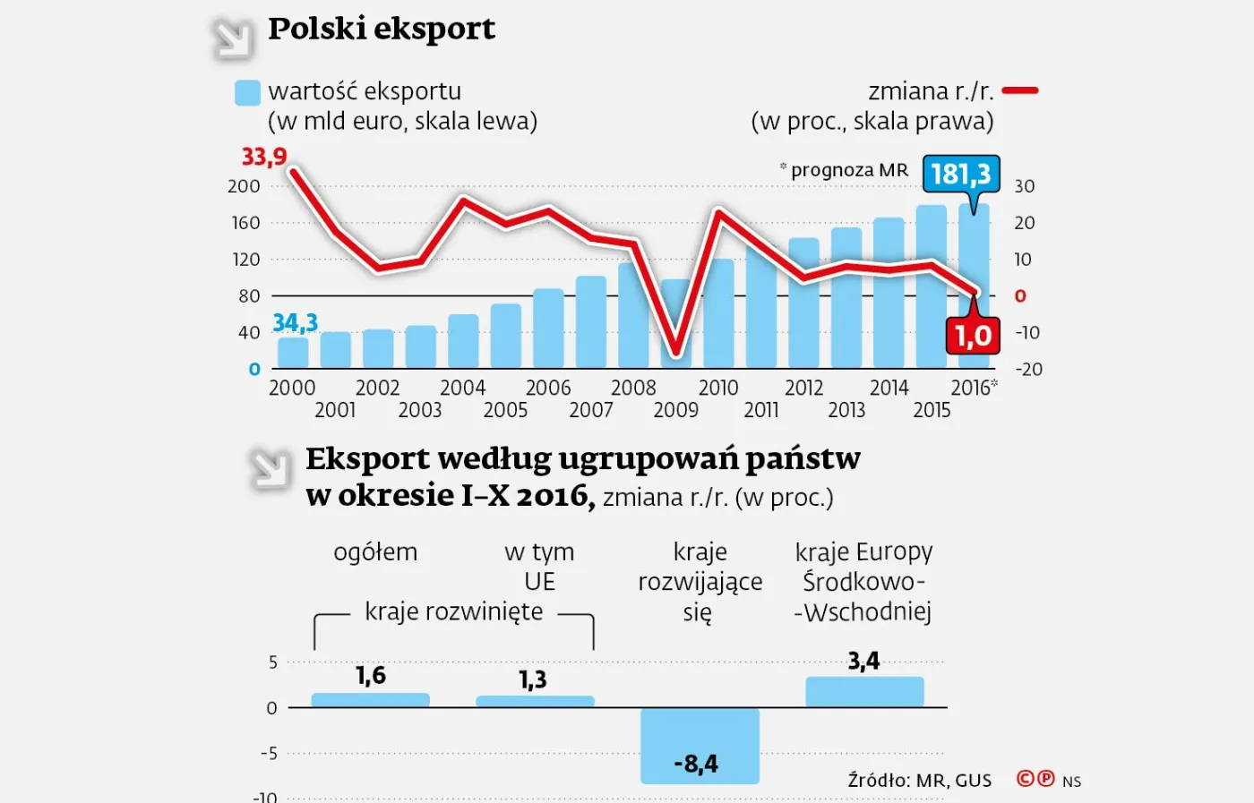 2771950-polski-eksport.jpg