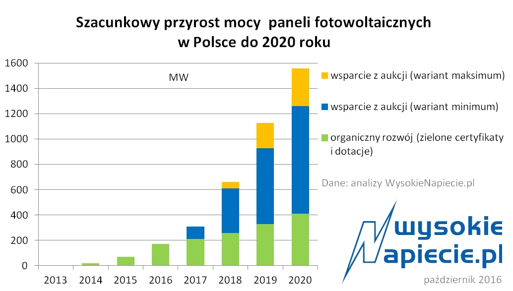 2708835-szacunki-oze.png