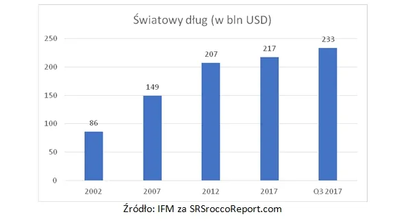 3256583-swiatowy-dlug.jpg