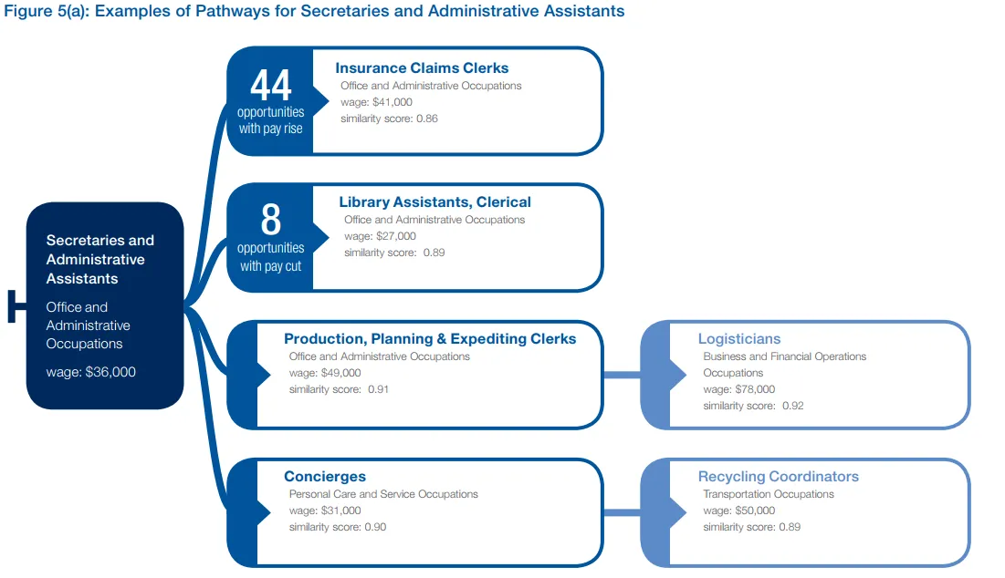 3265856-wef-jobs-pic-1.png