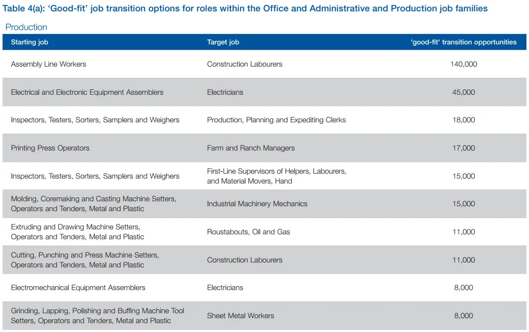3265888-wef-jobs-pic-3.png
