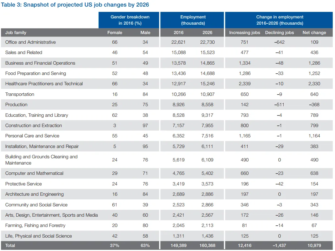 3265904-wef-jobs-pic-4.png