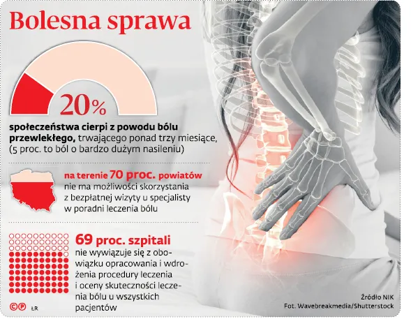 Resort zdrowia bierze się do leczenia cierpienia