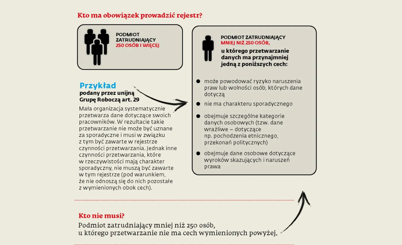 RODO: Dokumentacja ochrony danych osobowych. Co się kryje pod tym pojęciem?