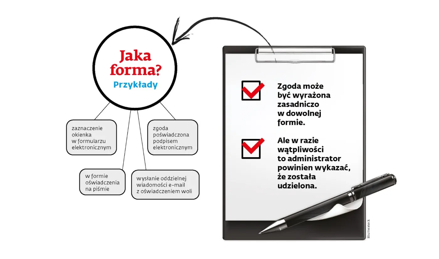RODO: Zgoda na przetwarzanie danych osobowych. W jakiej formie i kiedy będzie ważna?