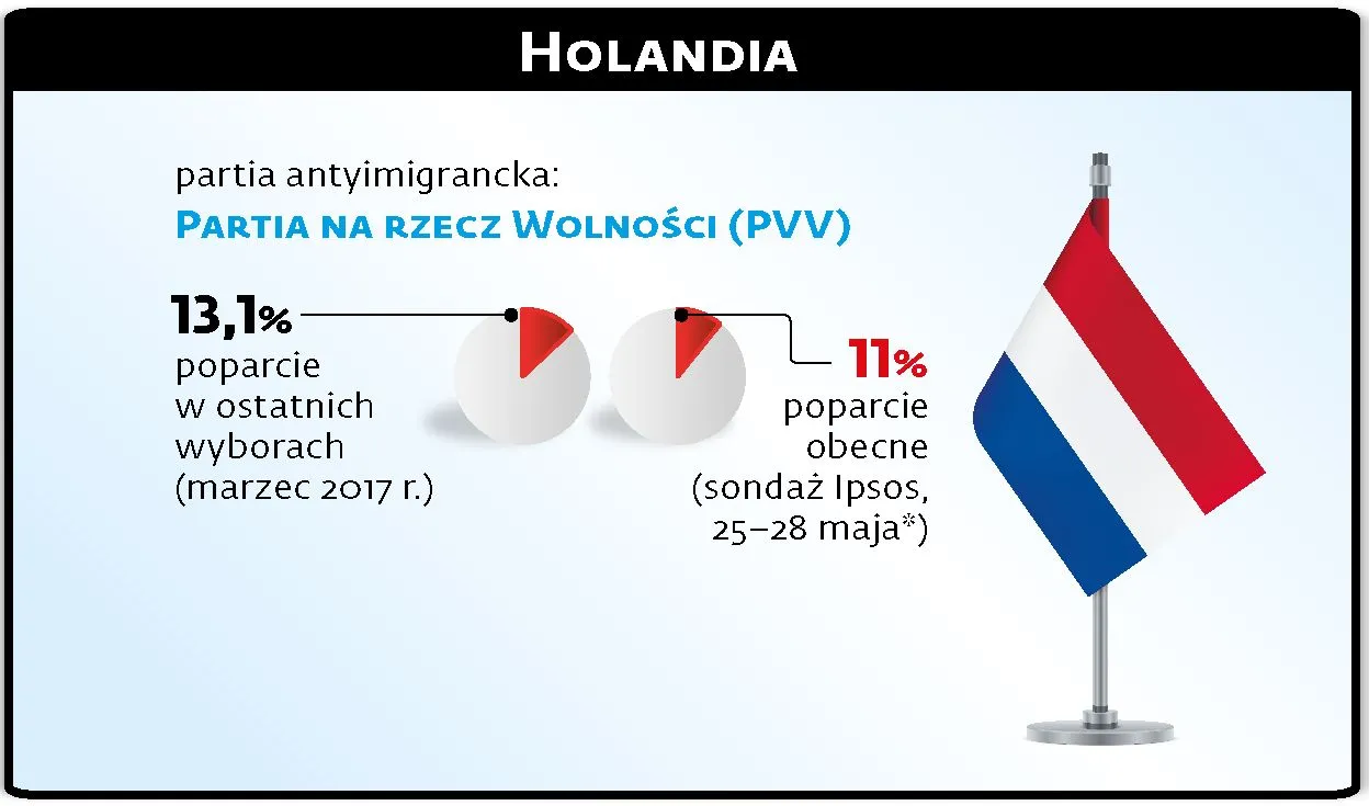 Holandia 