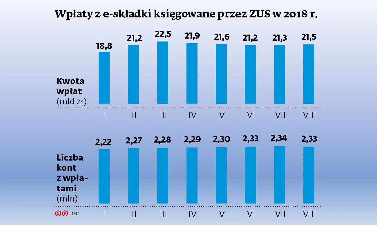 3687179-zus-e-eskladki.jpg