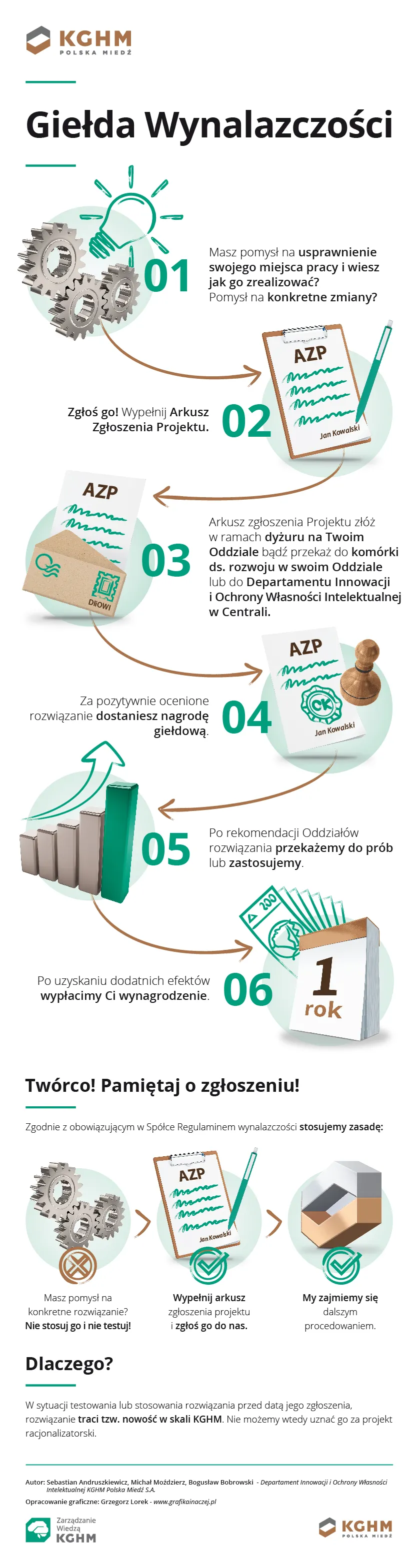 KGHM - giełda wynalazczości