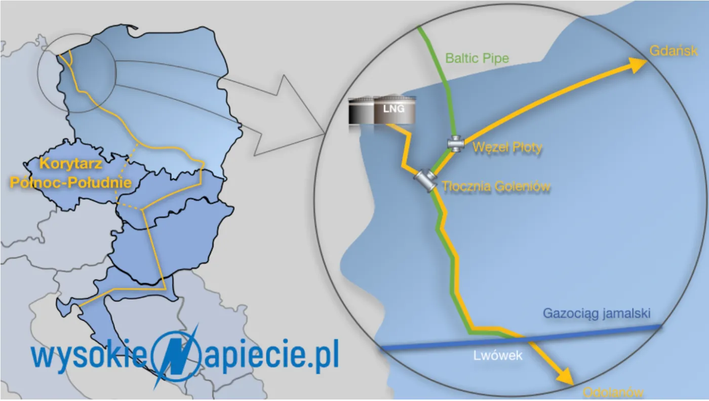 Gaz-System uruchomił pierwszą aukcję przepustowości gazociągów do Danii oraz na Litwę i Słowację