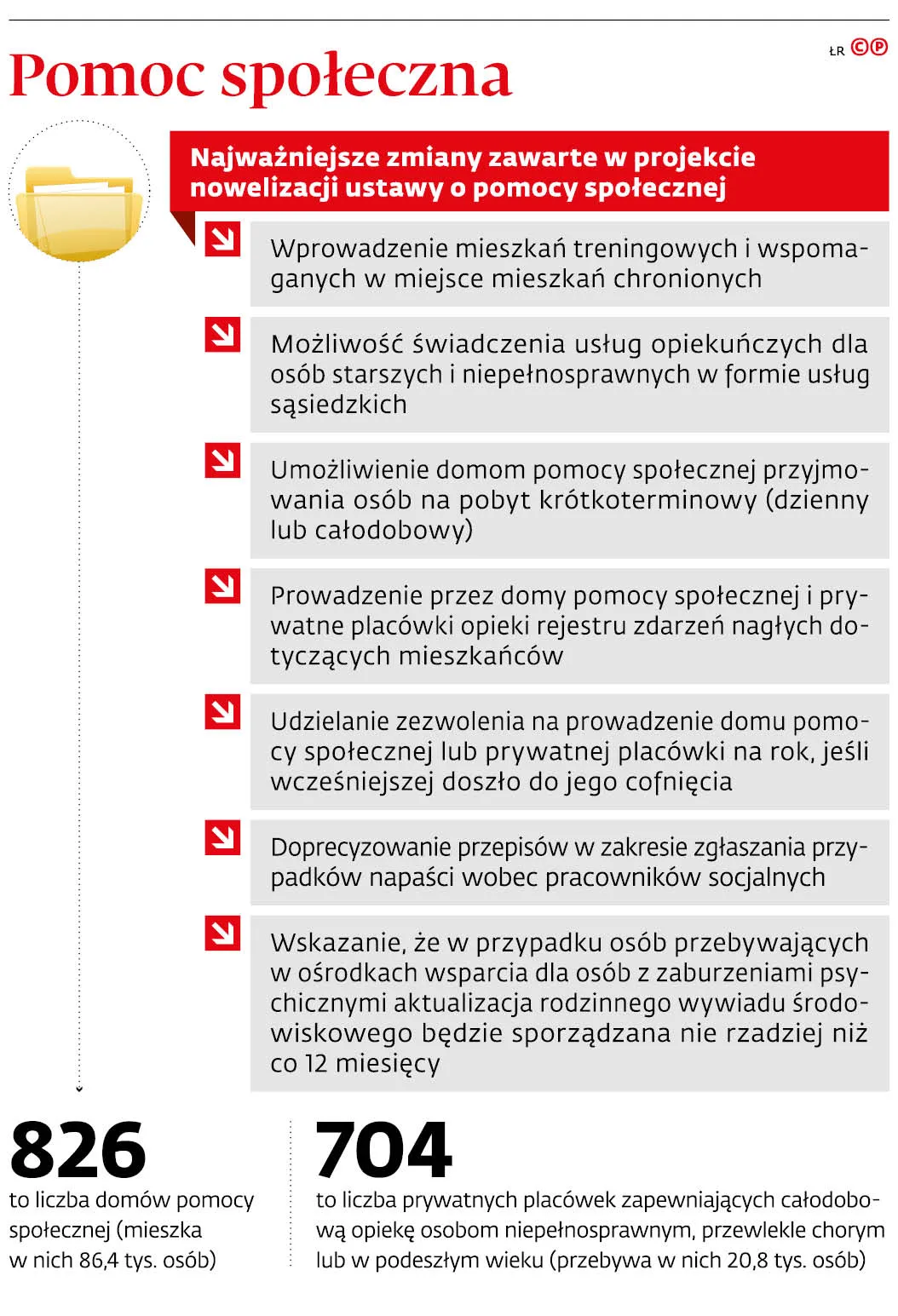 Miejsca czasowego pobytu w DPS za zgodą wojewody