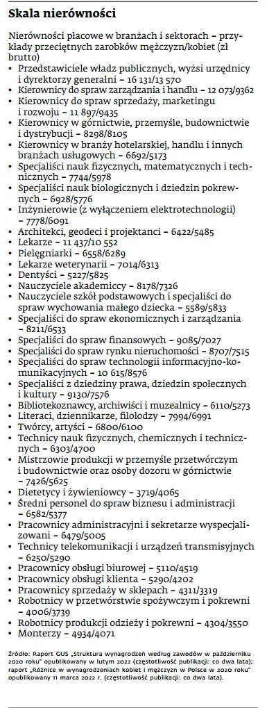 Kobiety w Biznesie