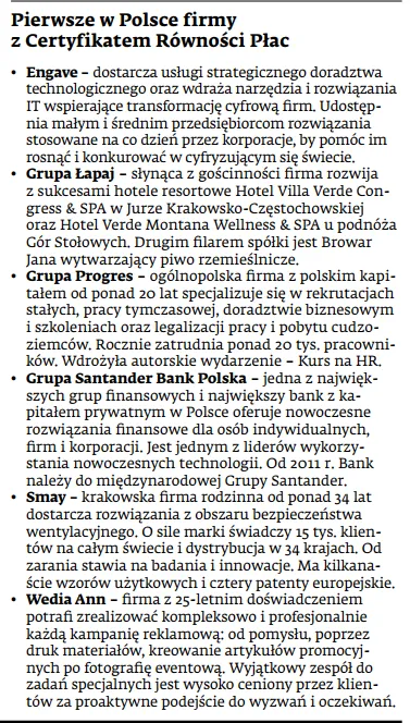 Kobiety w Biznesie